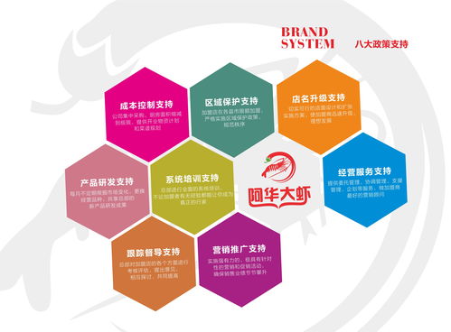 火鍋加盟 投資小、扶持全、四季經營，開啟餐飲創業新篇章