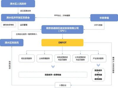 產業(yè)地產的迷思與破局 為何開發(fā)商轉型之路常遇坎坷，以及成功者的啟示