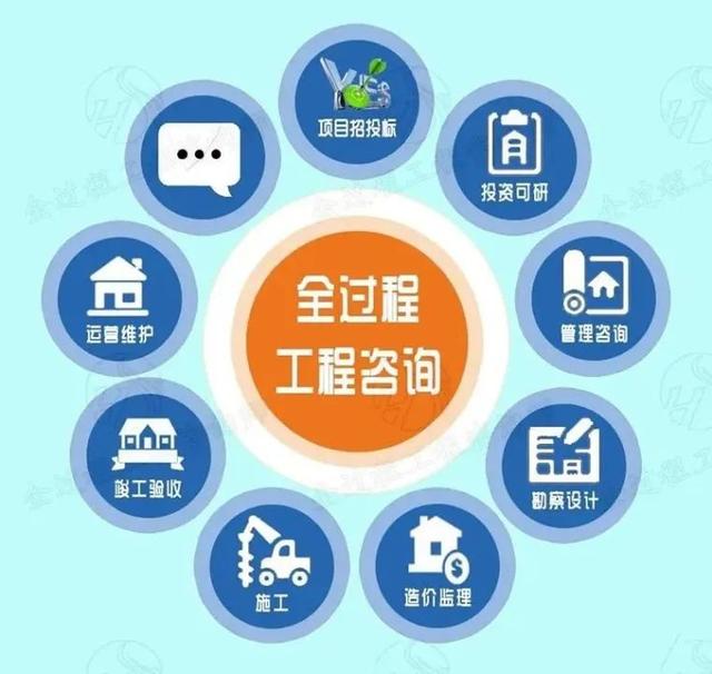全過程工程咨詢模式及其內在特征研究——以投資運營咨詢?yōu)楹诵? />
</span>
<span id=