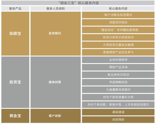 國金證券 以專業(yè)驅動，讓金融服務更高效、更可靠