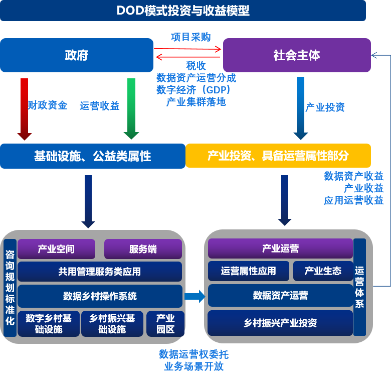 企業(yè)數字化轉型 核心要素、能力框架與主流咨詢模型解析
