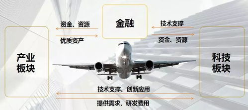 上海合星金控旗下合星布局磐界投資，大力推進(jìn)安徽省產(chǎn)業(yè)基金與新型汽輪機(jī)研發(fā)銷售